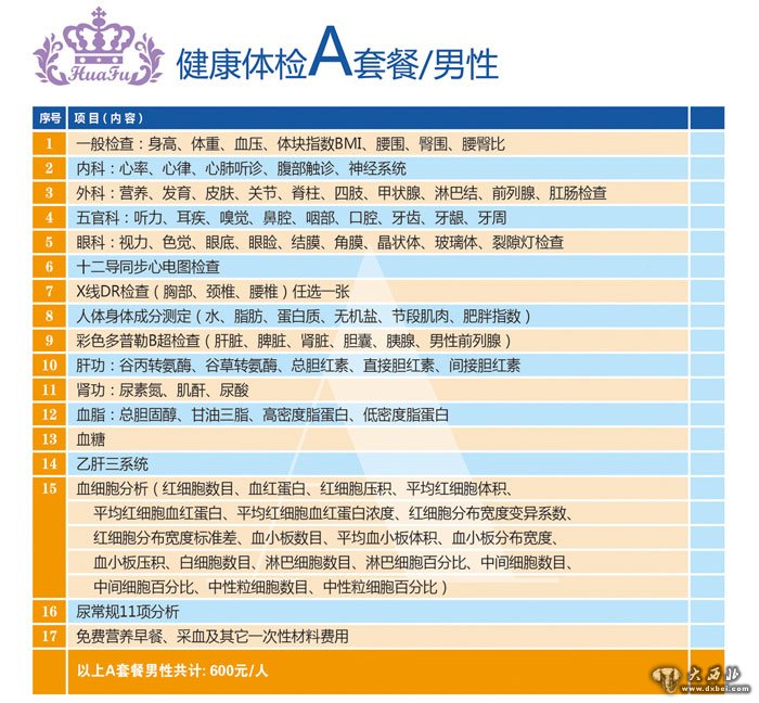 健康體檢A套餐