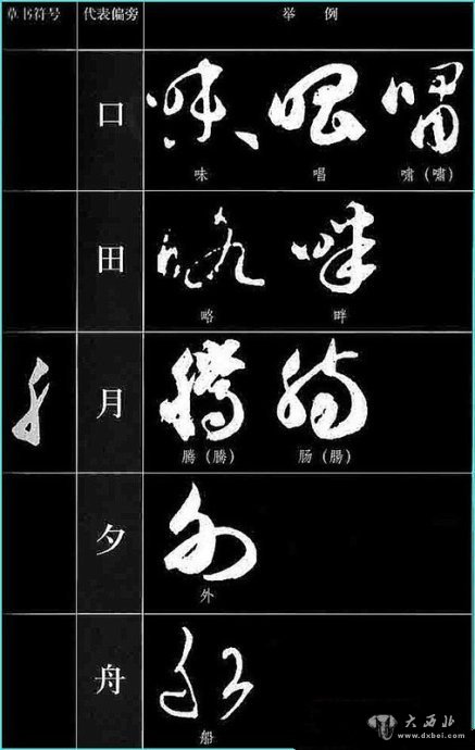 草書(shū)符號全解碼