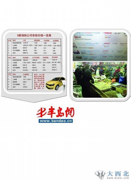 青島九家保險公司車(chē)險價(jià)格對比 最多相差500元