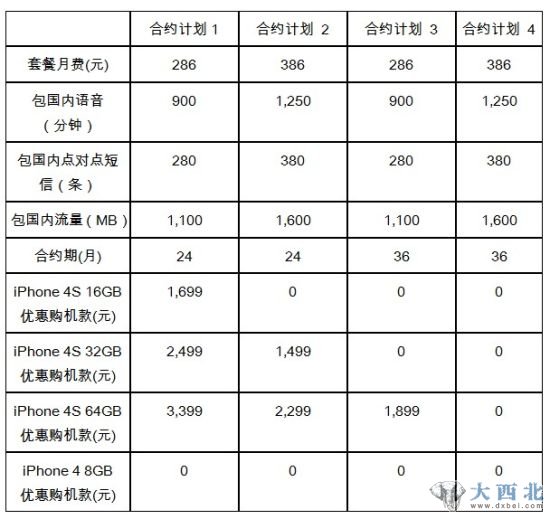 聯(lián)通版iPhone 4S零元購機合約計劃 聯(lián)通版iPhone 4S零元購機合約計劃
