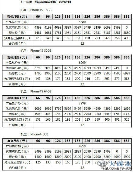 點(diǎn)擊查看完整大圖(圖片來(lái)源:沃3G促銷(xiāo)官方微博) 點(diǎn)擊查看完整大圖(圖片來(lái)源:沃3G促銷(xiāo)官方微博)