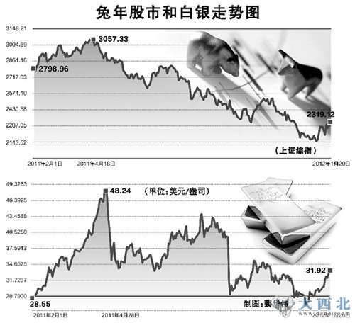 兔年理財步步驚心：那一年我們一起虧過(guò)的理財