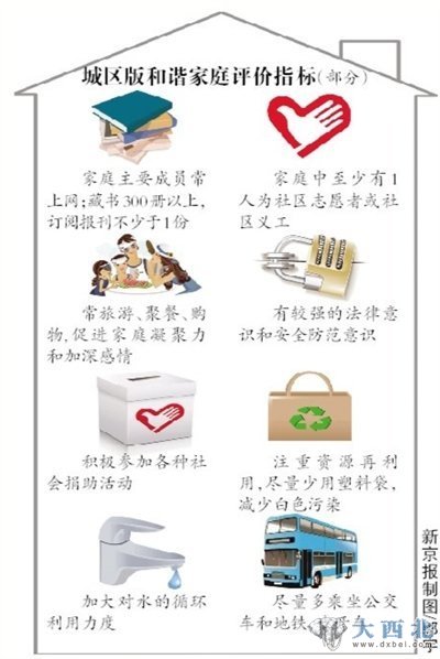 北京公布和諧家庭標準：會(huì )上網(wǎng)常旅游聚餐成新標準