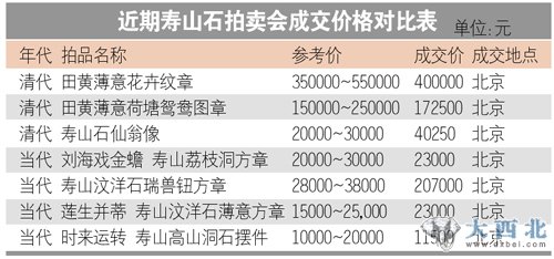 價(jià)格對比表 價(jià)格對比表