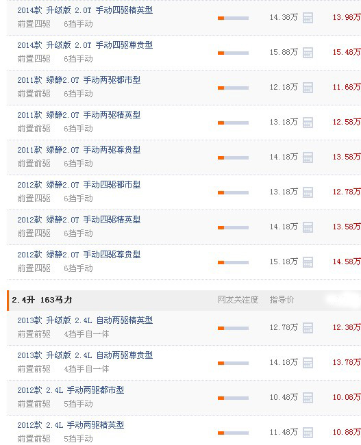 長(cháng)城哈弗H6