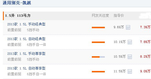 上海通用 凱越