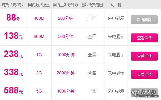 中國移動(dòng)4G飛享套餐 中國移動(dòng)4G飛享套餐