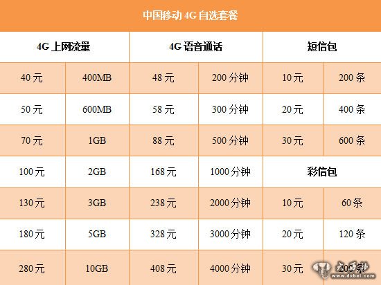 中國移動(dòng)4G自選套餐 中國移動(dòng)4G自選套餐