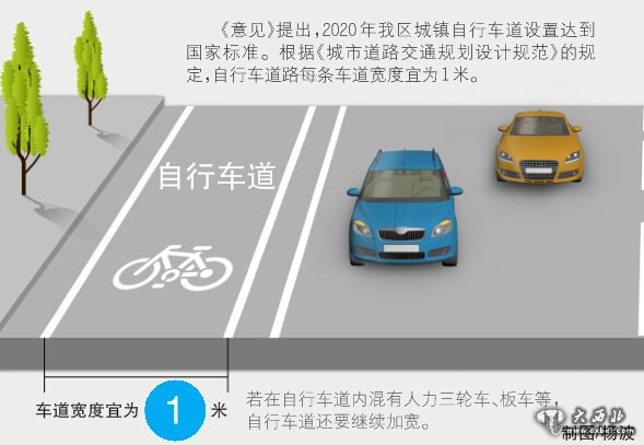 新疆加快城鎮基礎設施建設 烏魯木齊五年內建自行車(chē)道 新疆加快城鎮基礎設施建設 烏魯木齊五年內建自行車(chē)道