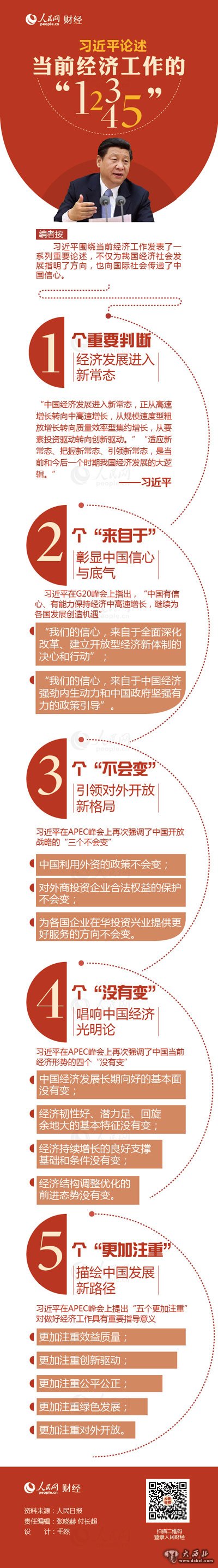 習近平論述當前經(jīng)濟工作的“12345”