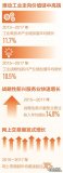 國家統計局最新公布，
