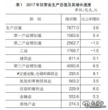 2017年甘肅省國民經(jīng)濟和