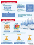 消費升級換擋，你的貢