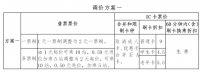 擬調整為2元一票制，蘭