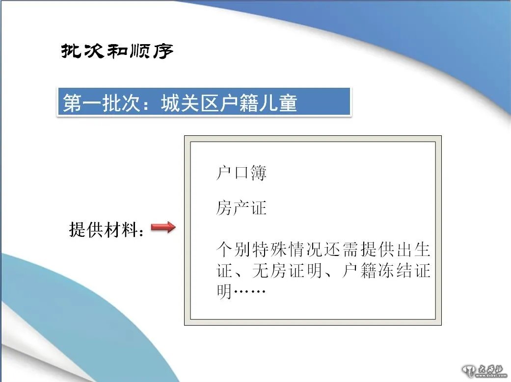 2020年蘭州市城關(guān)區小學(xué)