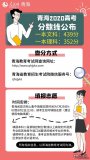 青海2020年高考分數線(xiàn)公
