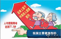 醫療水平顯著(zhù)提升 安全
