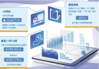 國家發(fā)展改革委例行發(fā)