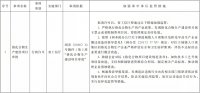 甘肅省取消、調整和下
