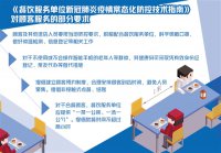 建立顧客預約制度，就