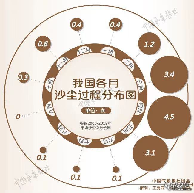 今年沙塵為啥這么多？