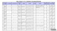 8家公司拒收現金被罰！