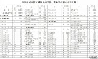 蘭州市教育局關(guān)于下達
