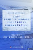 堅持過(guò)緊日子！中央本