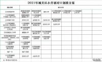 2021年蘭州市城巿四區小