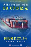 增長(cháng)27.1%,我國上半年進(jìn)