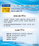國家衛健委：19日新增