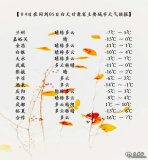 5日迎來(lái)“小寒”節氣：