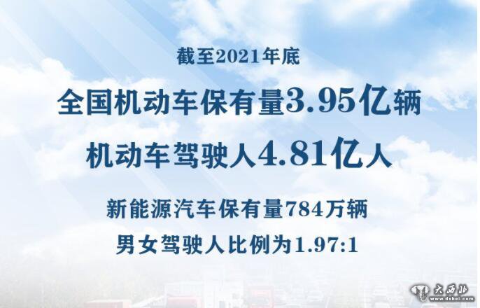 3.95億輛，4.81億人！公