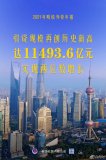 2021年我國引資規模再創(chuàng  )
