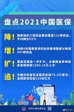 截至2021年末，全國基本