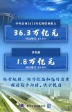 中央企業(yè)2021年實(shí)現凈利