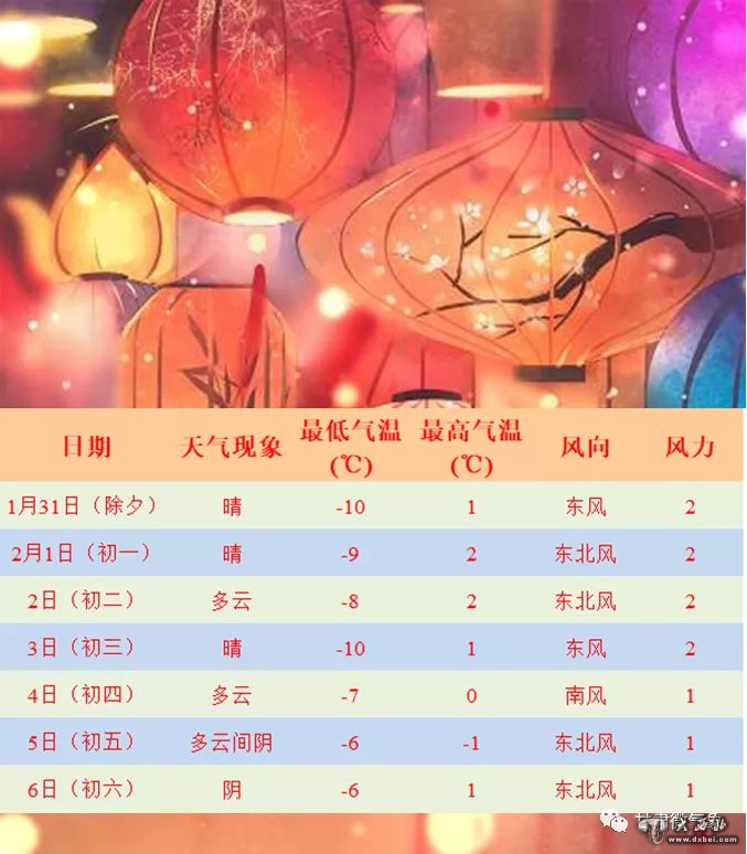 氣象節日專(zhuān)報：春節期