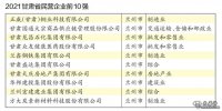 2021年甘肅省民營(yíng)企業(yè)
