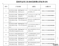 國家藥監局已批準19個(gè)