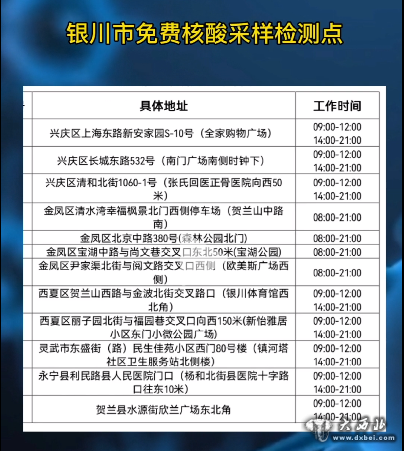 寧夏調整區外入寧人員
