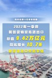 增長(cháng)10.7%，一季度我國