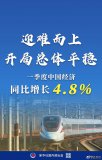 一季度中國經(jīng)濟同比增