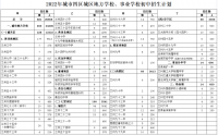 2022年蘭州市高中、城市