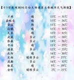 未來(lái)兩天，甘肅大部升