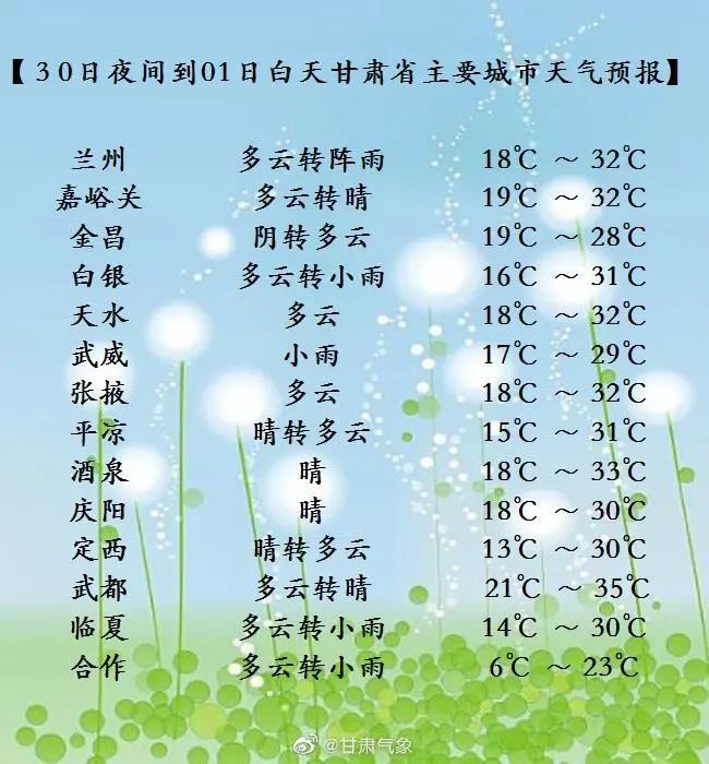 7月1～3日甘肅有明顯降