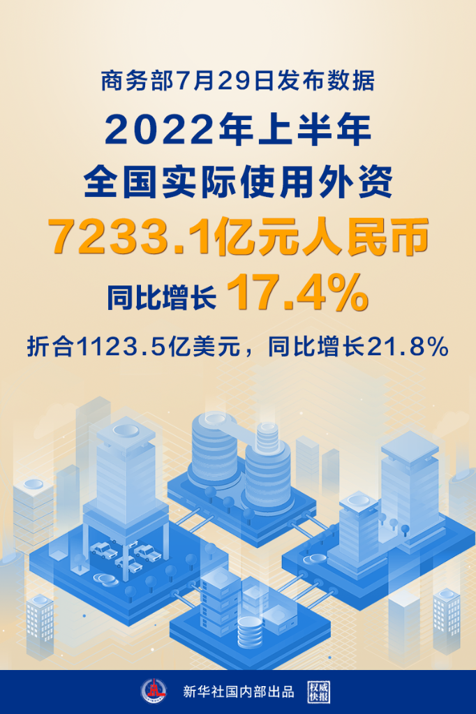上半年我國吸收外資同