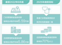 跨省異地就醫將更便捷