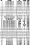甘肅省市場(chǎng)監管局公示