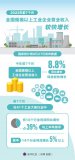前7個(gè)月全國規模以上工
