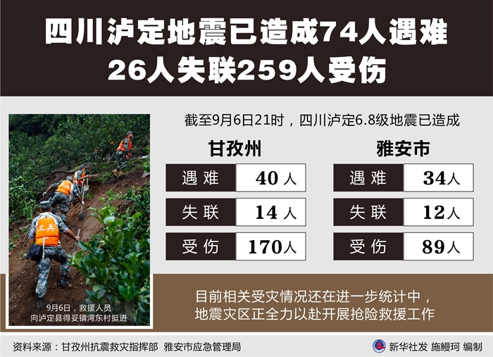 四川瀘定地震已造成